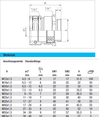 JACOB½ͷKOMPAKT Cable Gland