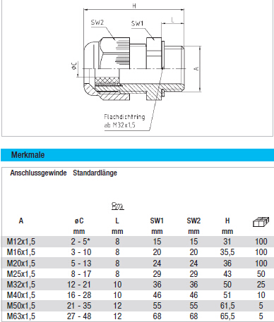 JACOB½ͷKOMPAKT Cable Gland